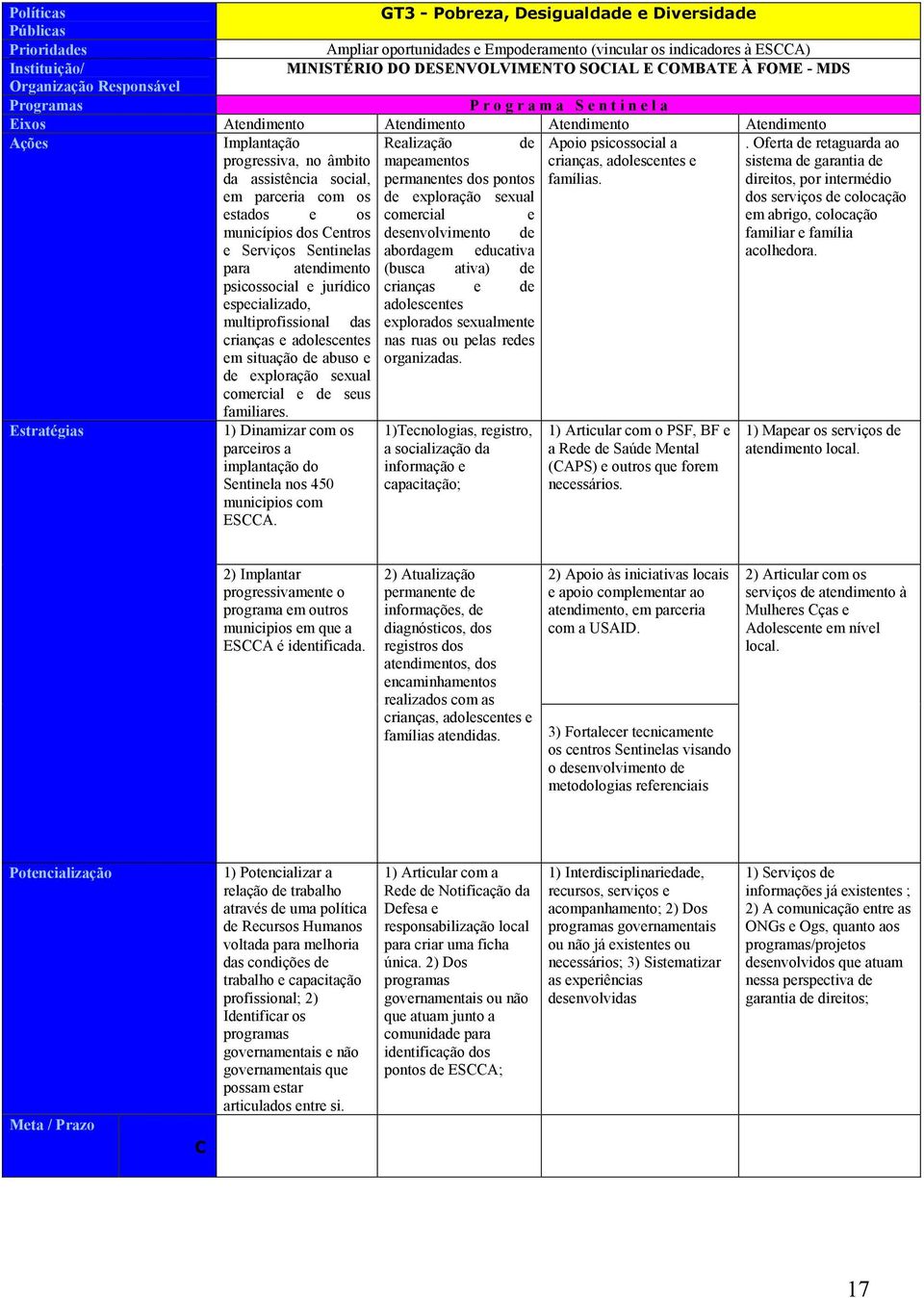 progressiva, no âmbito mapeamentos crianças, adolescentes e da assistência social, em parceria com os permanentes dos pontos de exploração sexual famílias.