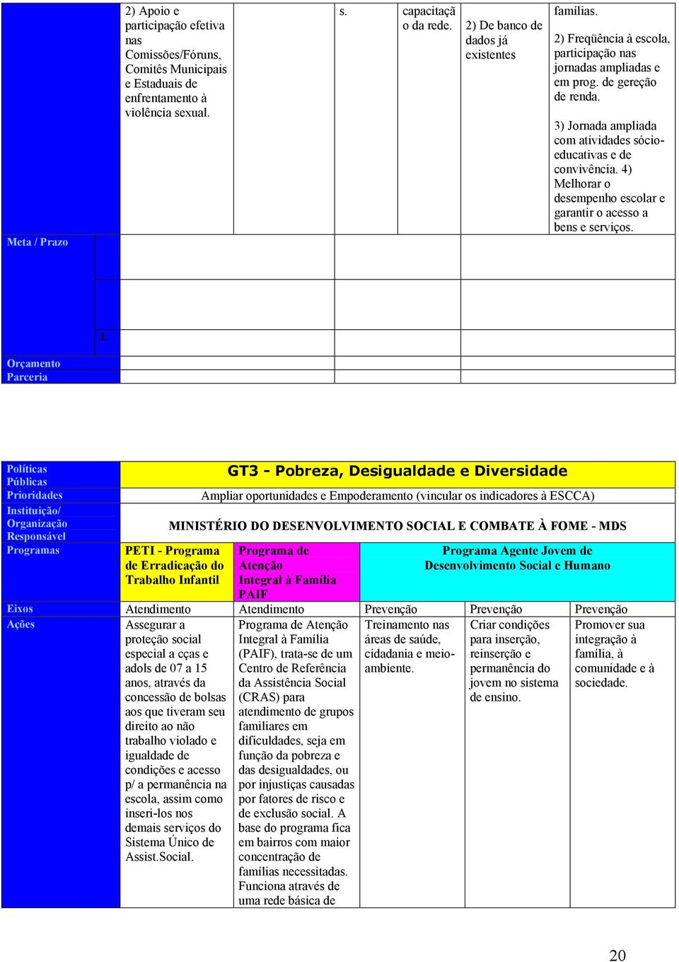 3) Jornada ampliada com atividades sócioeducativas e de convivência. 4) Melhorar o desempenho escolar e garantir o acesso a bens e serviços.