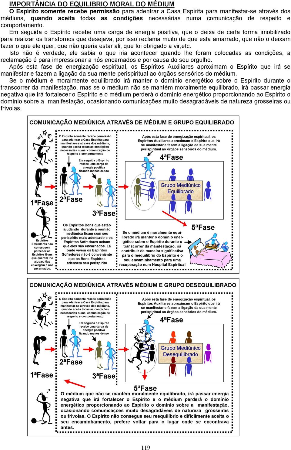 Em seguida o Espírito recebe uma carga de energia positiva, que o deixa de certa forma imobilizado para realizar os transtornos que desejava, por isso reclama muito de que esta amarrado, que não o
