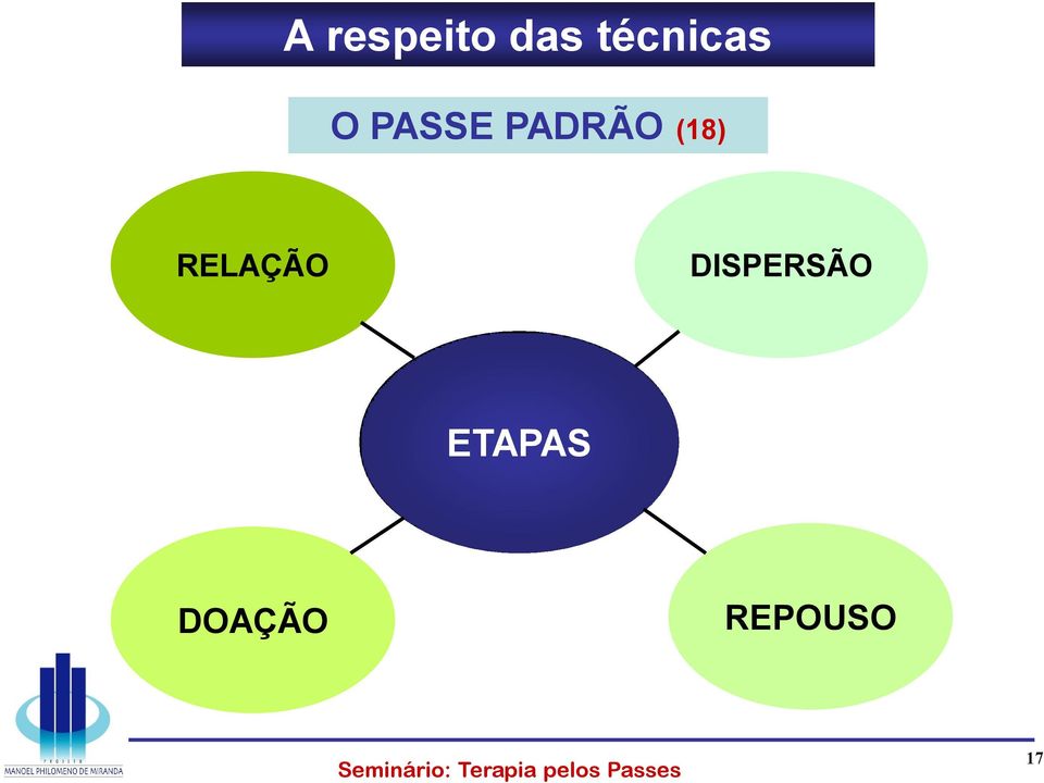 PADRÃO (18) RELAÇÃO