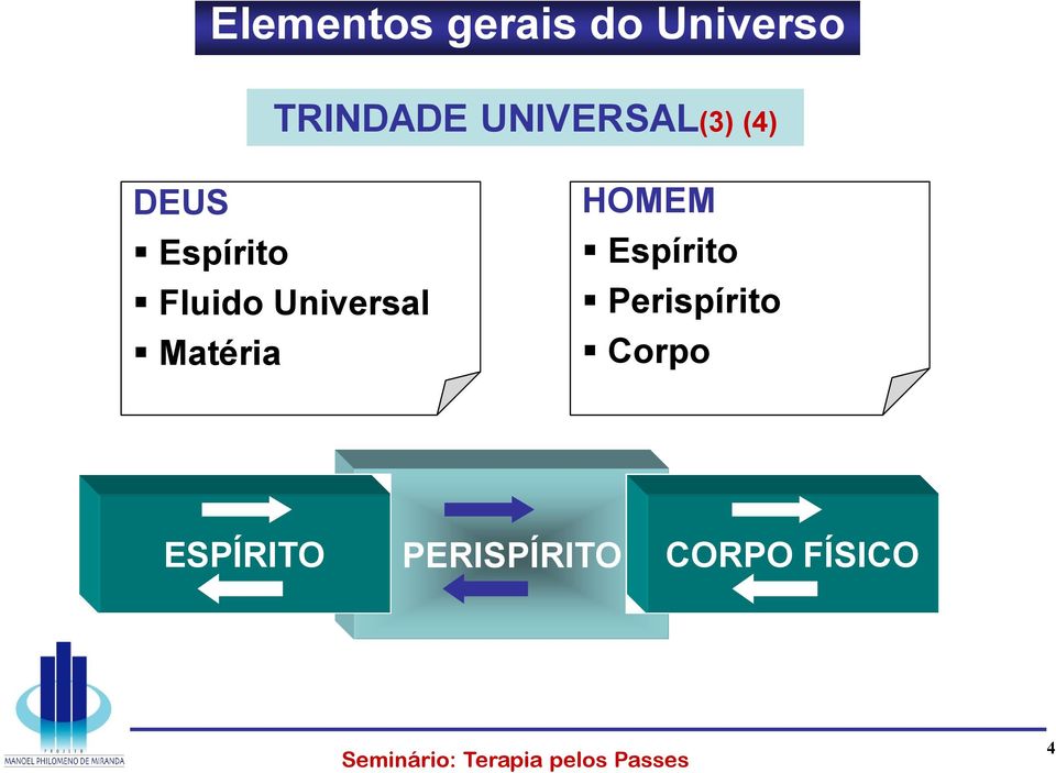 Universal Matéria HOMEM Espírito