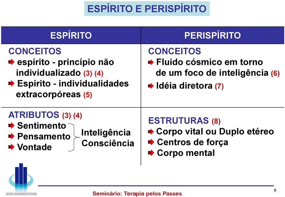 Inteligência Vontade Consciência PERISPÍRITO CONCEITOS Fluido cósmico em torno de um foco de