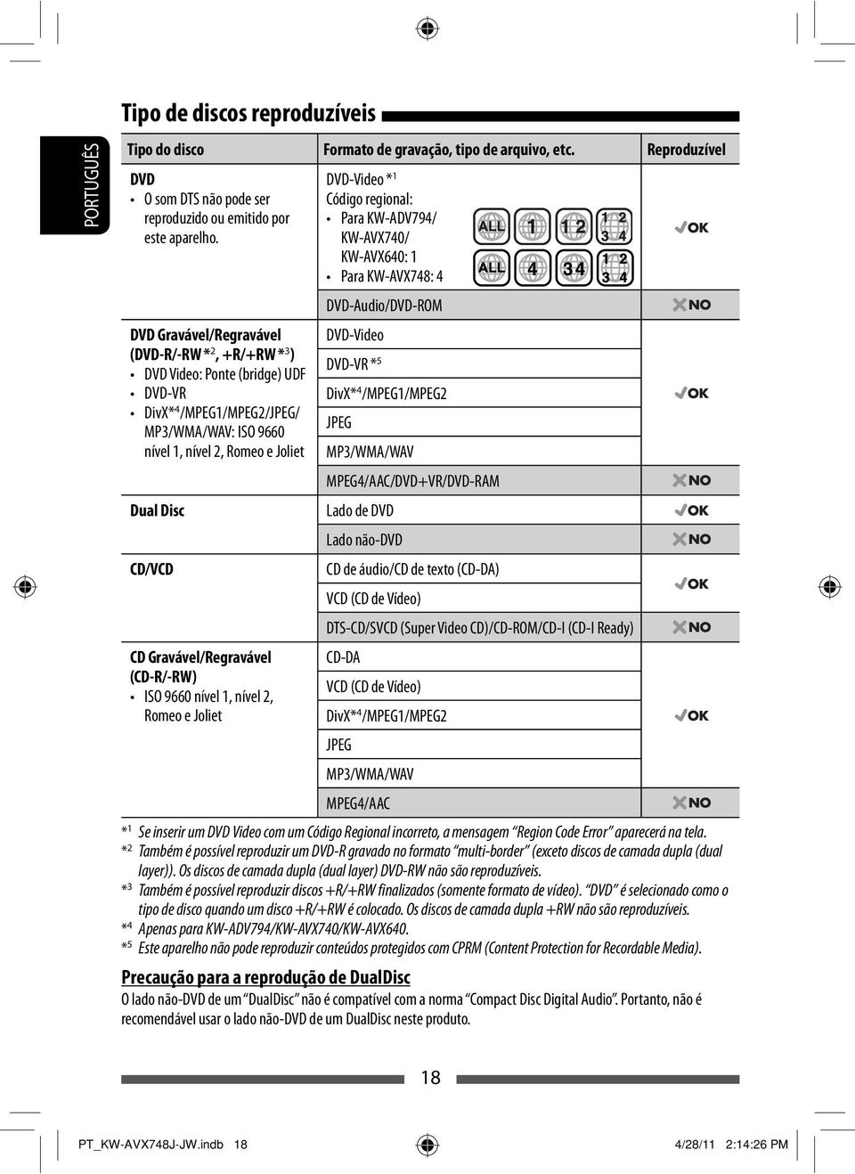 Gravável/Regravável (CD-R/-RW) ISO 9660 nível 1, nível 2, Romeo e Joliet DVD-Video * 1 Código regional: Para KW-ADV794/ KW-AVX740/ KW-AVX640: 1 Para KW-AVX748: 4 DVD-Audio/DVD-ROM DVD-Video DVD-VR *