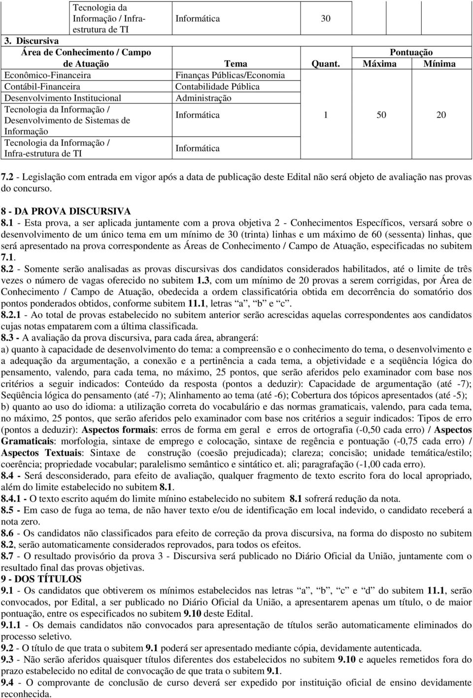 Sistemas de Informática 1 50 20 Informação Tecnologia da Informação / Infra-estrutura de TI Informática 7.