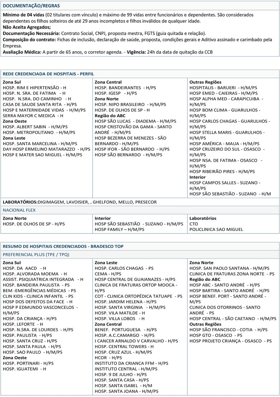 Não Aceita Agregados; Documentação Necessária: Contrato Social, CNPJ, proposta mestra, FGTS (guia quitada e relação).