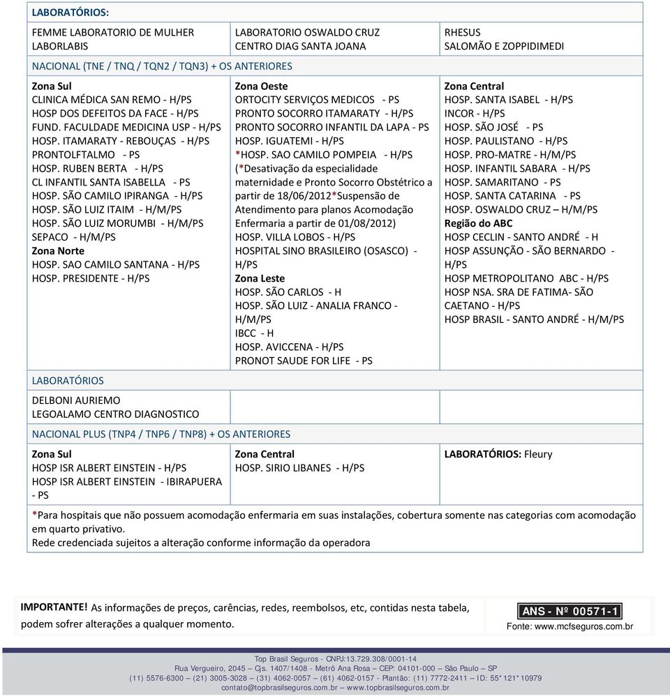 SÃO CAMILO IPIRANGA - H/PS HOSP. SÃO LUIZ ITAIM - HOSP. SÃO LUIZ MORUMBI - SEPACO - HOSP. SAO CAMILO SANTANA - H/PS HOSP.