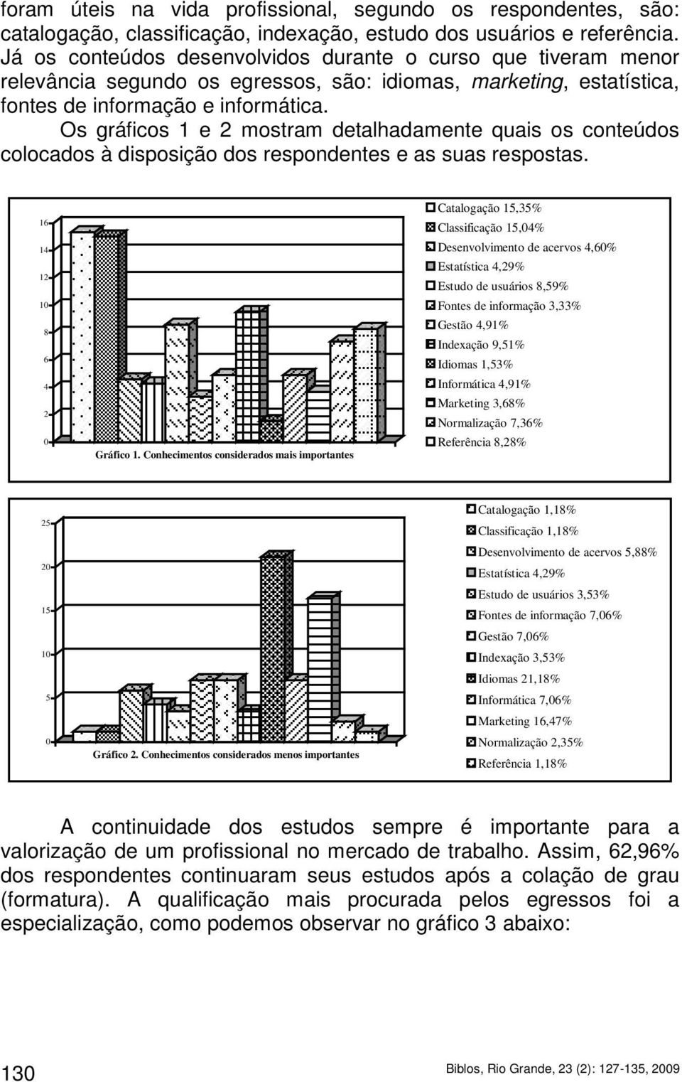 Os gráficos 1 e 2 mostram detalhadamente quais os conteúdos colocados à disposição dos respondentes e as suas respostas. 16 14 12 1 8 6 4 2 Gráfico 1.