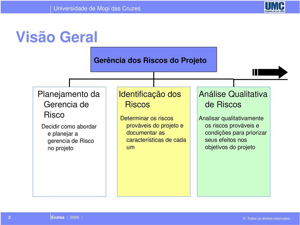 riscos prováveis do projeto e documentar as características cada um Análise Qualitativa Riscos