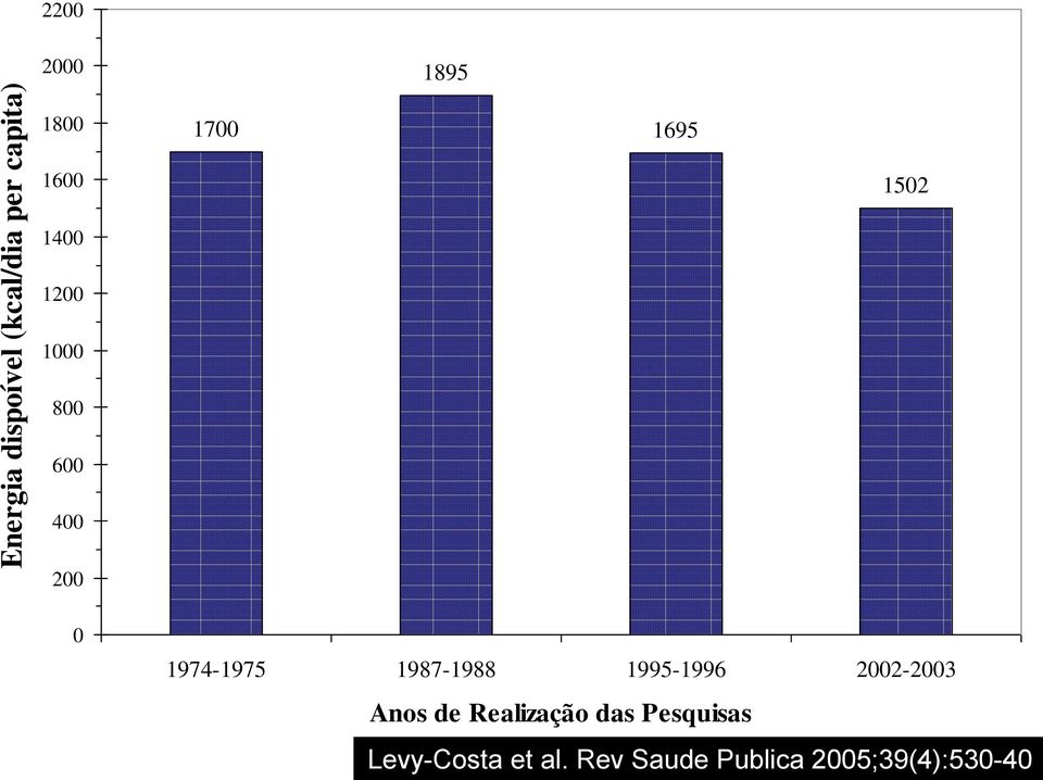 1987-1988 1995-1996 22-23 Anos de Realização das