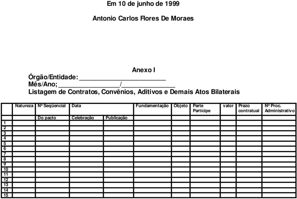 3 4 5 6 7 8 9 10 11 12 13 14 15 Natureza Nº Seqüencial Data Fundamentação Objeto