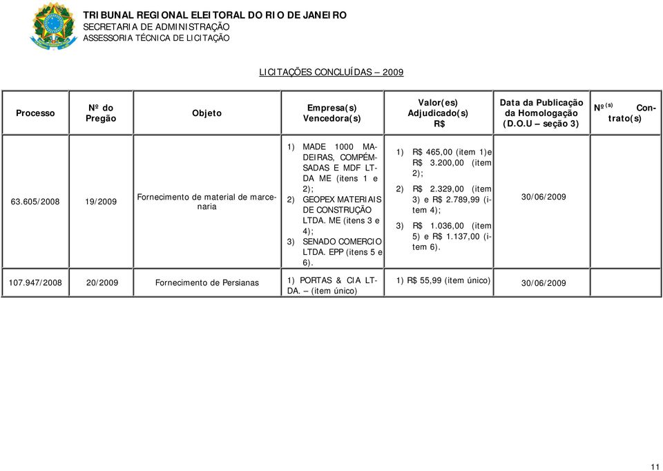 1) 465,00 (item 1)e 3.200,00 (item 2); 2) 2.329,00 (item 3) e 2.789,99 (item 4); 3) 1.036,00 (item 5) e 1.