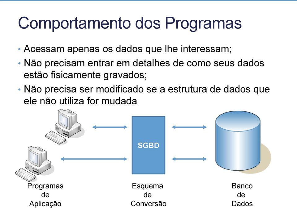 gravados; Não precisa ser modificado se a estrutura de dados que ele não