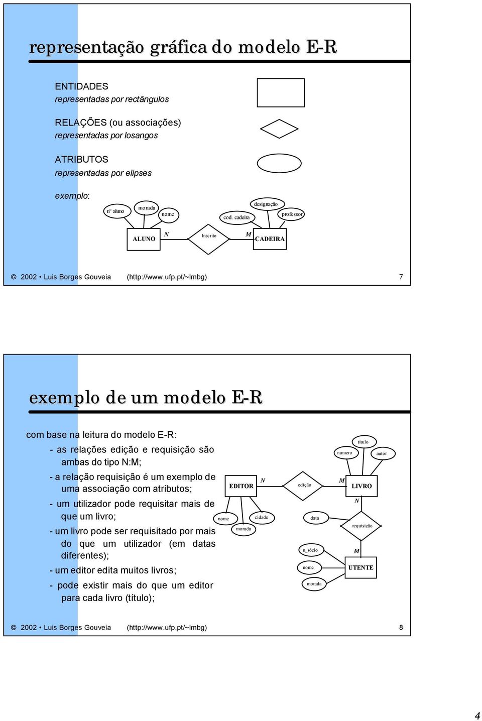 pt/~lmbg) 7 exemplo de um modelo E-R com base na leitura do modelo E-R: - as relações edição e requisição são ambas do tipo :M; - a relação requisição é um exemplo de uma associação com atributos; -