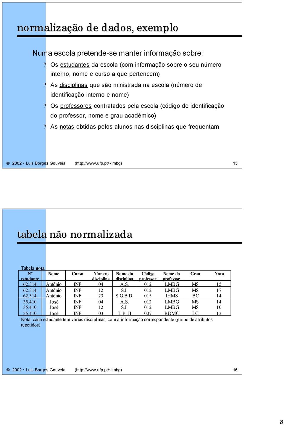 As notas obtidas pelos alunos nas s que frequentam 2002 Luis Borges Gouveia (http://www.ufp.