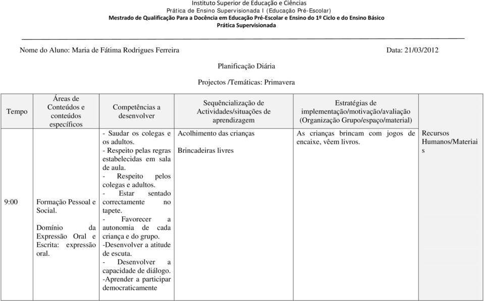 - Estar sentado correctamente no tapete. - Favorecer a autonomia de ca criança e do grupo. -Desenvolver a atitude de escuta. - Desenvolver a capacide de diálogo.