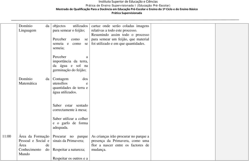 Perceber a importância terra, água e sol na germinação do feijão; Domínio Matemática Contagem dos utensílios e quantides de terra e água utilizados.