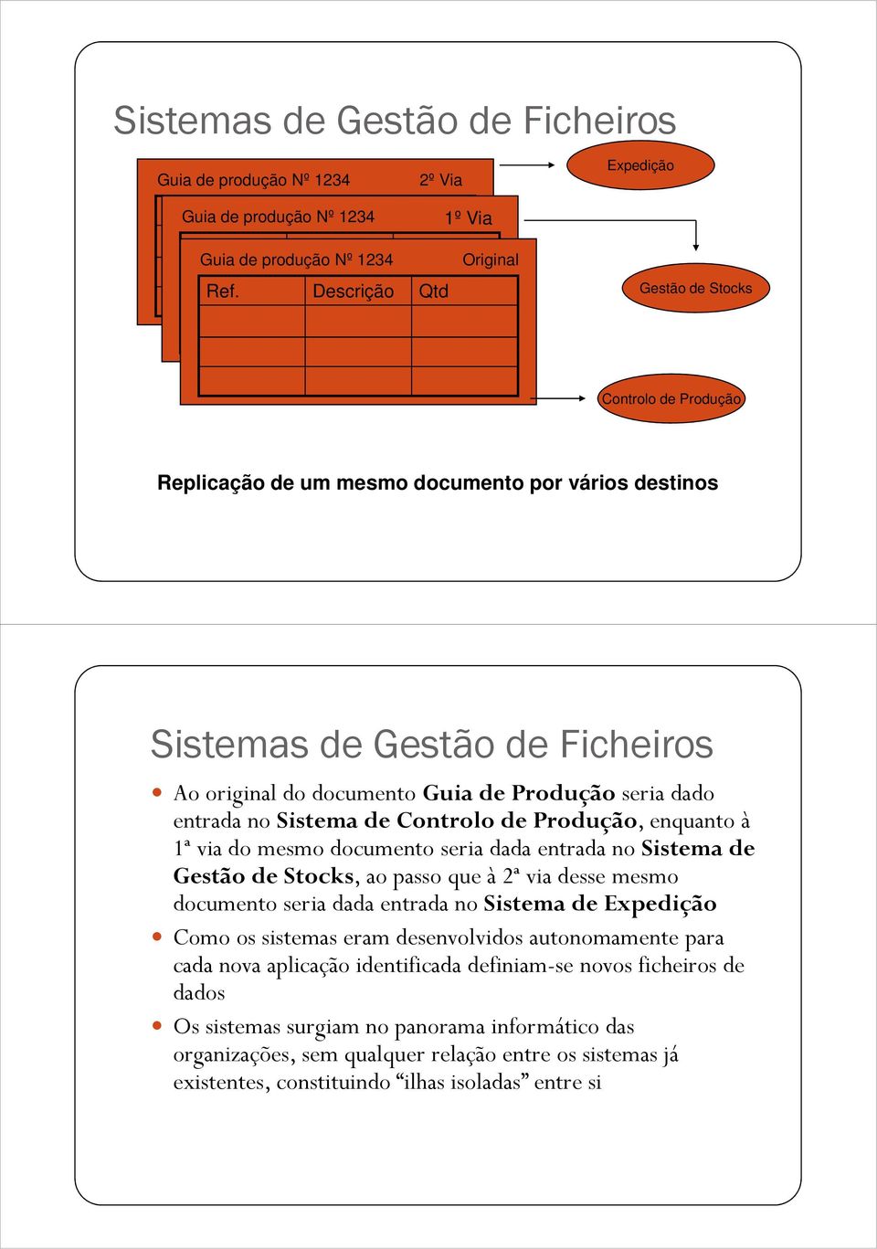 entrada no Sistema de Controlo de Produção, enquanto à 1ª via do mesmo documento seria dada entrada no Sistema de Gestão de Stocks, ao passo que à 2ª via desse mesmo documento seria dada entrada no