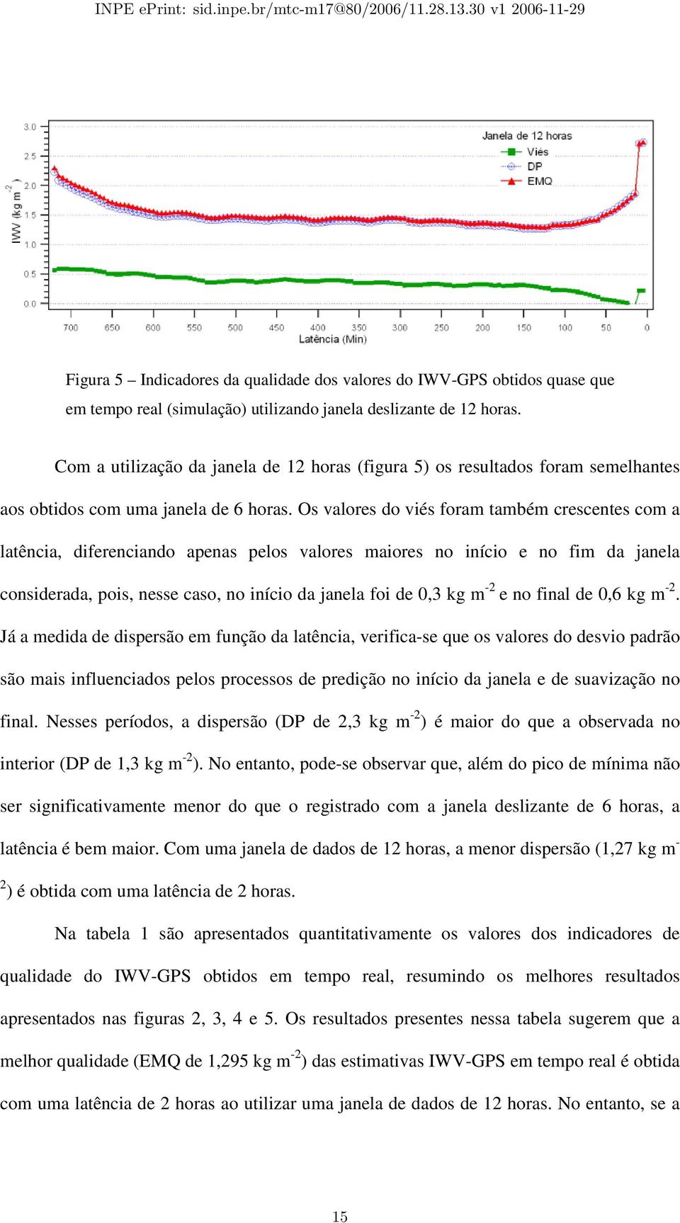 Os valores do viés foram também crescentes com a latência, diferenciando apenas pelos valores maiores no início e no fim da janela considerada, pois, nesse caso, no início da janela foi de 0,3 kg m