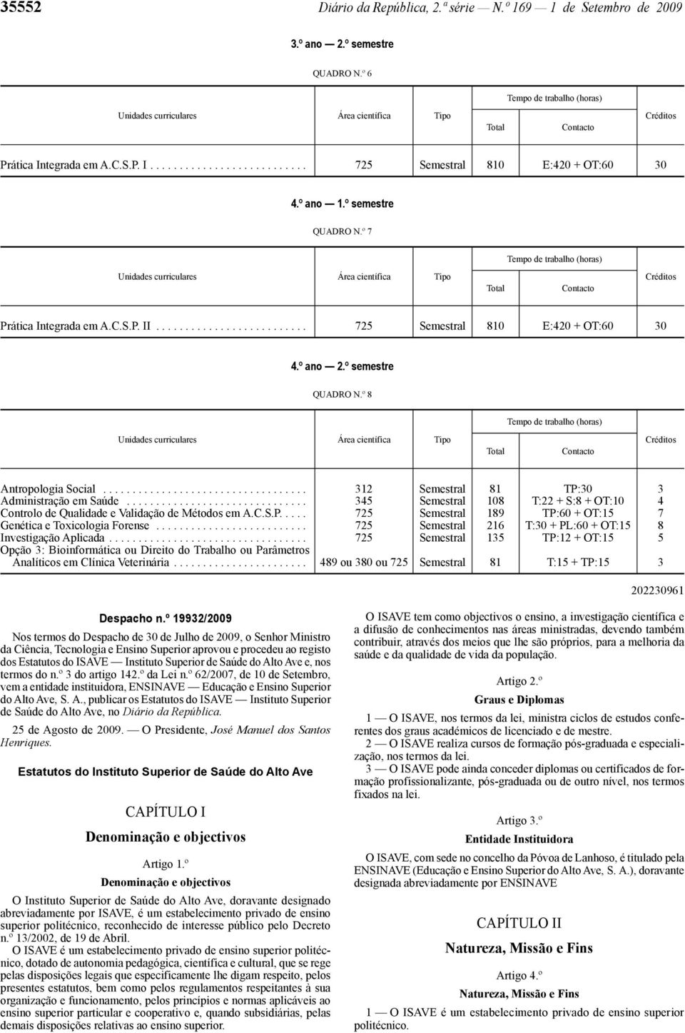 º semestre QUADRO N.º 7 Tempo de trabalho (horas) Unidades curriculares Área científica Tipo Total Contacto Prática Integrada em A.C.S.P. II.......................... 725 Semestral 810 E:420 + OT:60 30 4.