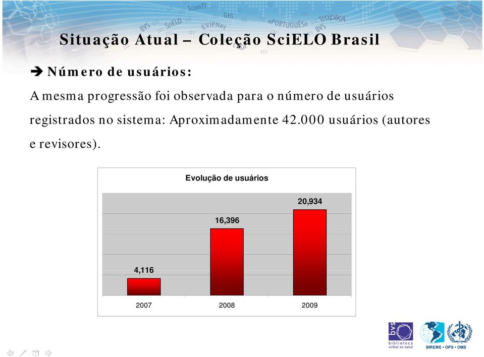 registrados no sistema: Aproximadamente 42.