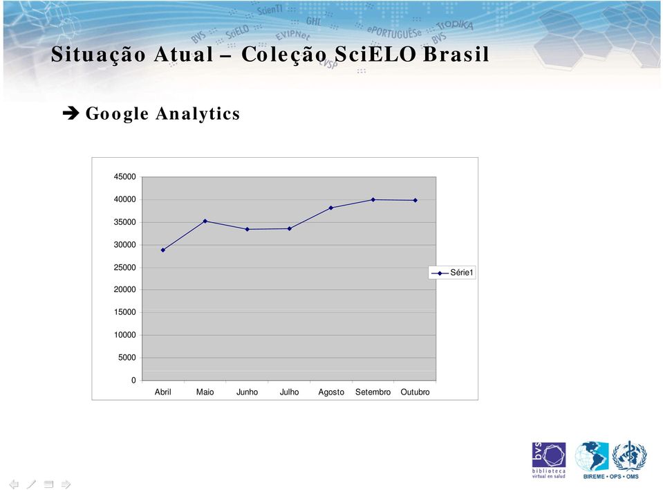 25000 Série1 20000 15000 10000 5000 0