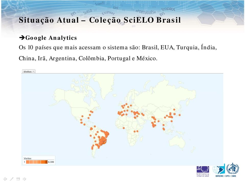 sistema it são: Brasil, EUA, Turquia, Índia,