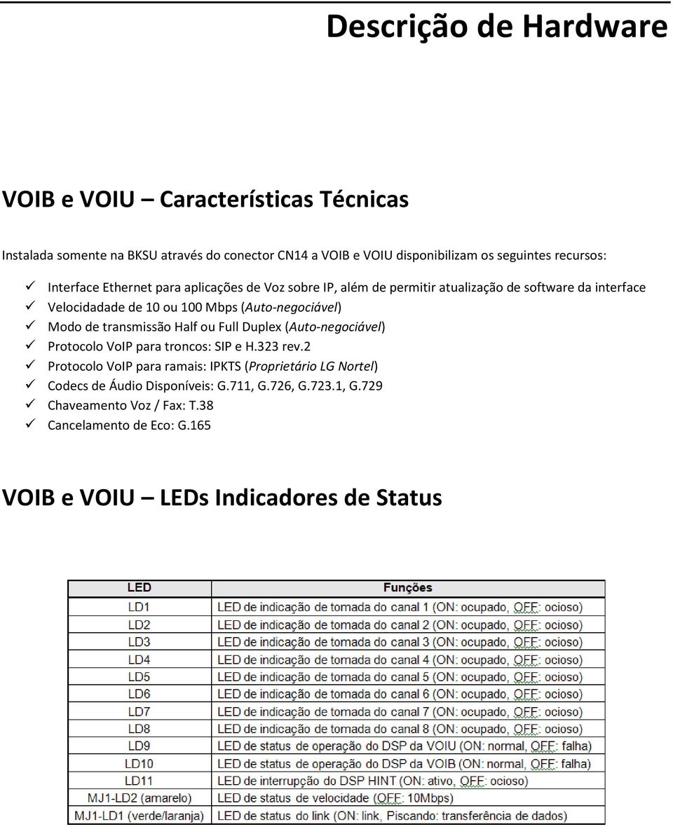 (Auto-negociável) Modo de transmissão Half ou Full Duplex (Auto-negociável) Protocolo VoIP para troncos: SIP e H.323 rev.