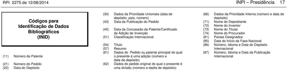 Resumo (61) Dados do Pedido ou patente principal do qual o presente é uma adição (número e data de depósito) (62) Dados do pedido original do qual o presente é uma divisão (número e dadta de