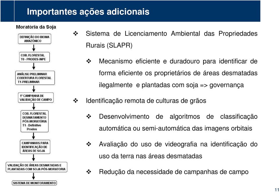 => governança Identificação remota de culturas de grãos Desenvolvimento de algoritmos de classificação automática ou semi-automática das