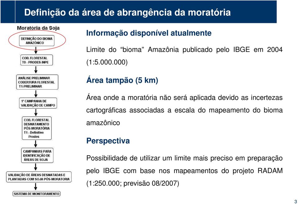 000) Área tampão (5 km) Área onde a moratória não será aplicada devido as incertezas cartográficas associadas a escala