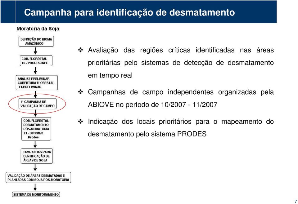 desmatamento em tempo real Campanhas de campo independentes organizadas pela ABIOVE no período