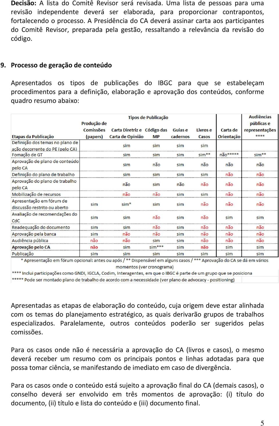 Processo de geração de conteúdo Apresentados os tipos de publicações do IBGC para que se estabeleçam procedimentos para a definição, elaboração e aprovação dos conteúdos, conforme quadro resumo