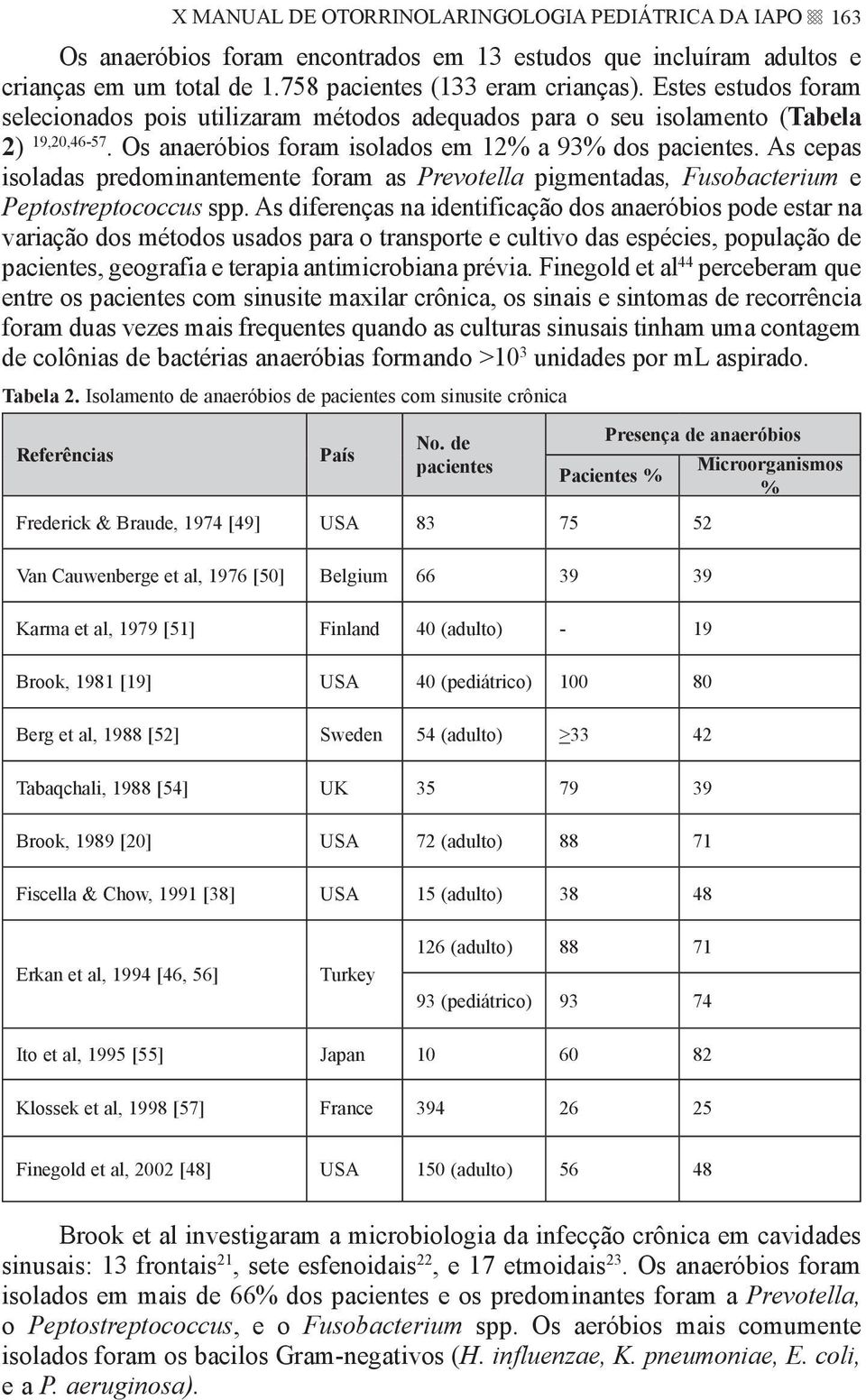 As cepas isoladas predominantemente foram as Prevotella pigmentadas, Fusobacterium e Peptostreptococcus spp.