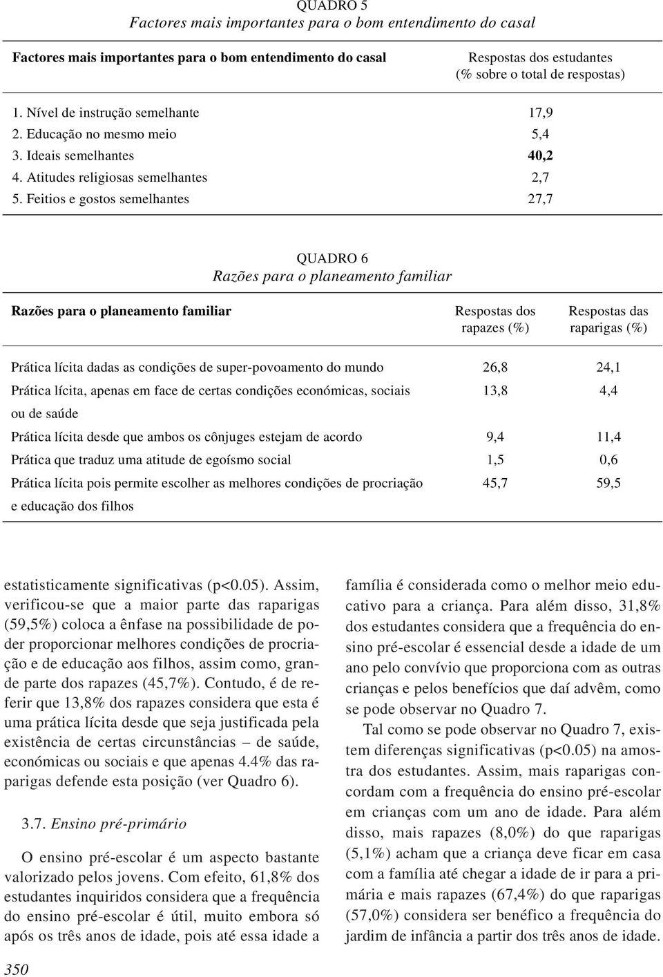 Feitios e gostos semelhantes 27,7 QUADRO 6 Razões para o planeamento familiar Razões para o planeamento familiar Respostas dos Respostas das rapazes (%) raparigas (%) Prática lícita dadas as