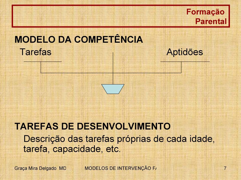 próprias de cada idade, tarefa, capacidade, etc.