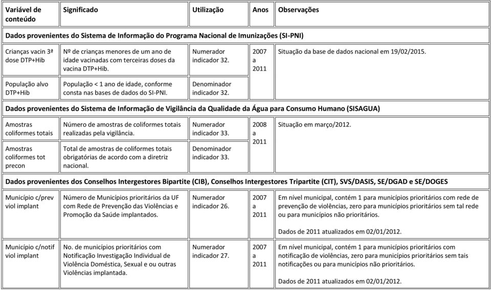 Denomindor indicdor 32.