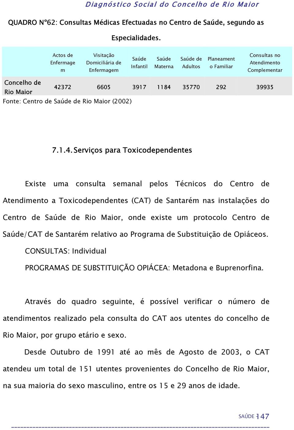 35770 292 39935 Rio Maior Fonte: Centro de Saúde de Rio Maior (2002) 7.1.4.