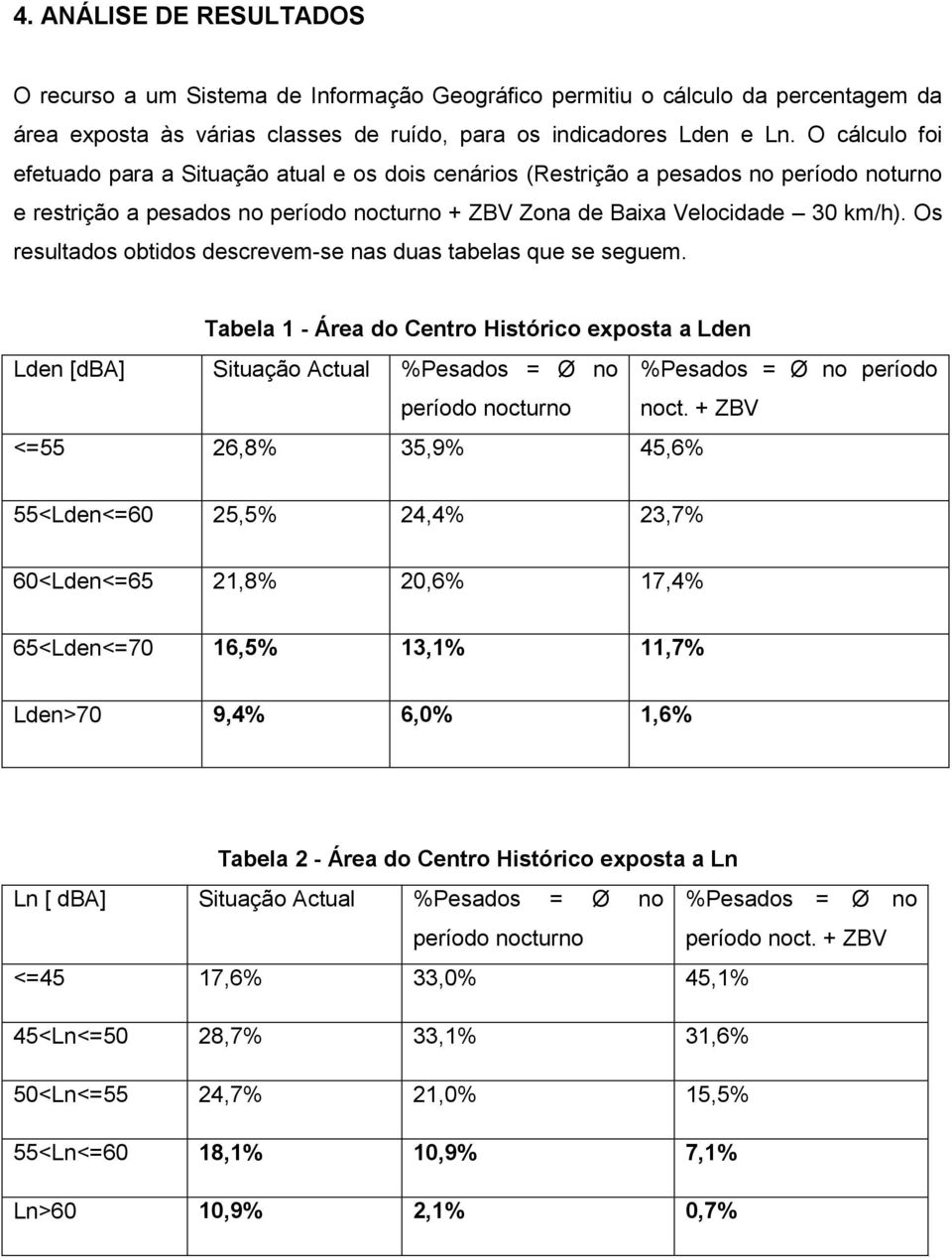 Os resultados obtidos descrevem-se nas duas tabelas que se seguem.