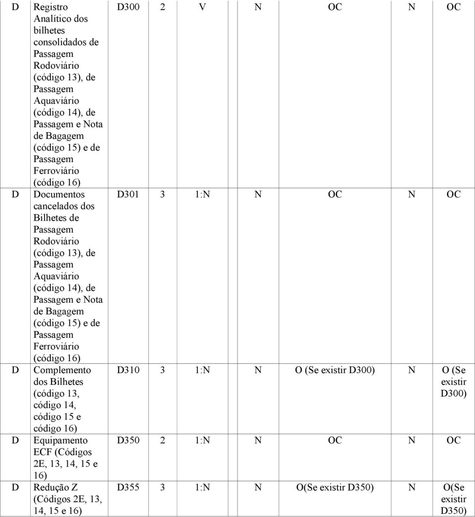 de Bagagem (código 15) e de Passagem Ferroviário (código 16) Complemento dos Bilhetes (código 13, código 14, código 15 e código 16) Equipamento ECF (Códigos 2E,