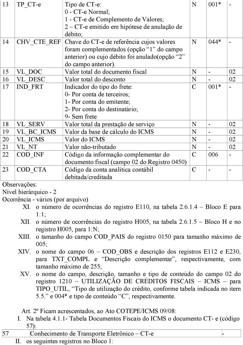 15 VL_ Valor total do documento fiscal N - 02 16 VL_ESC Valor total do desconto N - 02 17 IN_FRT Indicador do tipo do frete: C 001* - 0- Por conta de terceiros; 1- Por conta do emitente; 2- Por conta