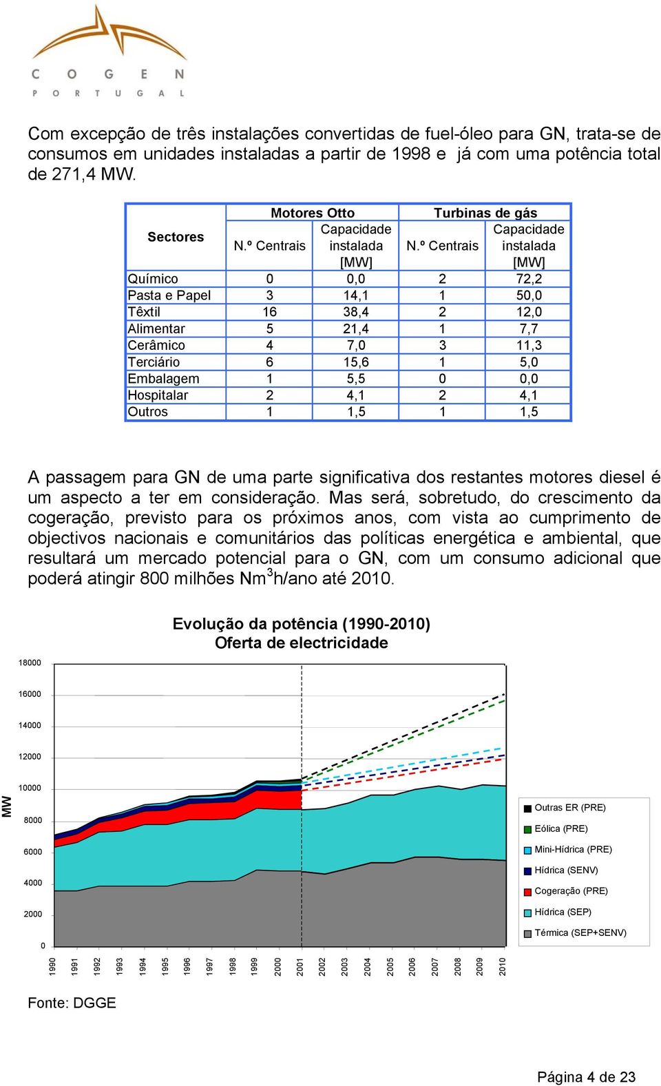 º Centrais Capacidade instalada [MW] Químico 0 0,0 2 72,2 Pasta e Papel 3 14,1 1 50,0 Têxtil 16 38,4 2 12,0 Alimentar 5 21,4 1 7,7 Cerâmico 4 7,0 3 11,3 Terciário 6 15,6 1 5,0 Embalagem 1 5,5 0 0,0