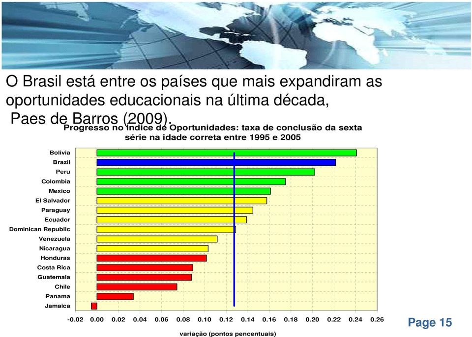 Peru Colombia Mexico El Salvador Paraguay Ecuador Dominican Republic Venezuela Nicaragua Honduras Costa Rica Guatemala