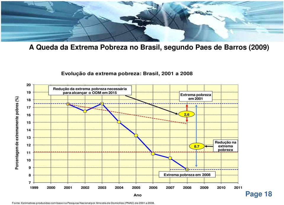 pobreza em 2001 2,6 8.