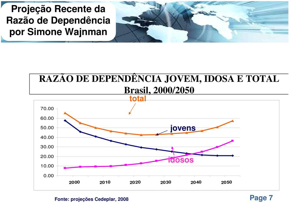 00 total 60.00 50.00 40.00 jovens 30.00 20.00 10.00 0.