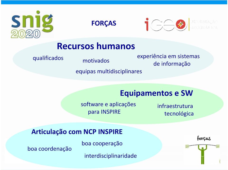 boa coordenação FORÇAS software e aplicações para INSPIRE boa