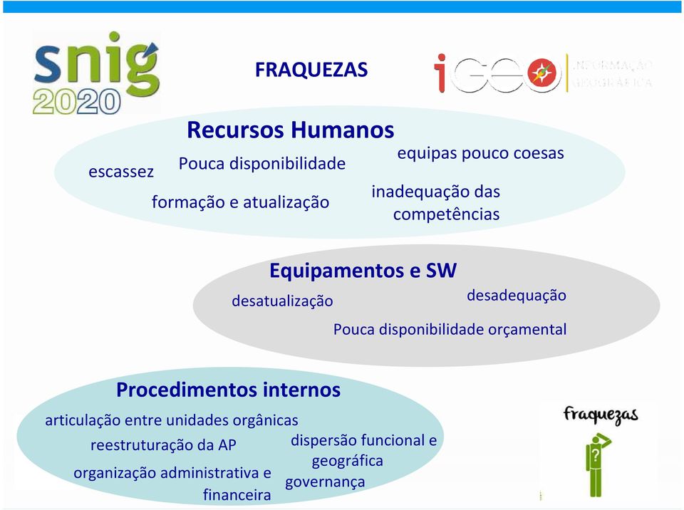 disponibilidade orçamental Procedimentos internos articulação entre unidades orgânicas