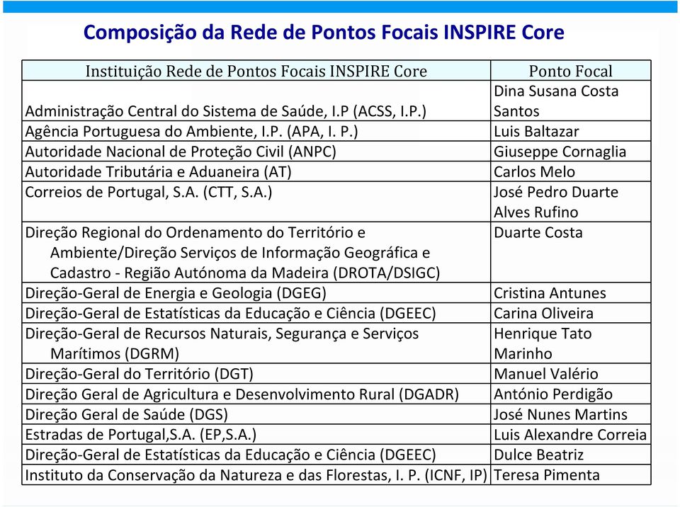 toridade Nacional de Proteção Civil (AN