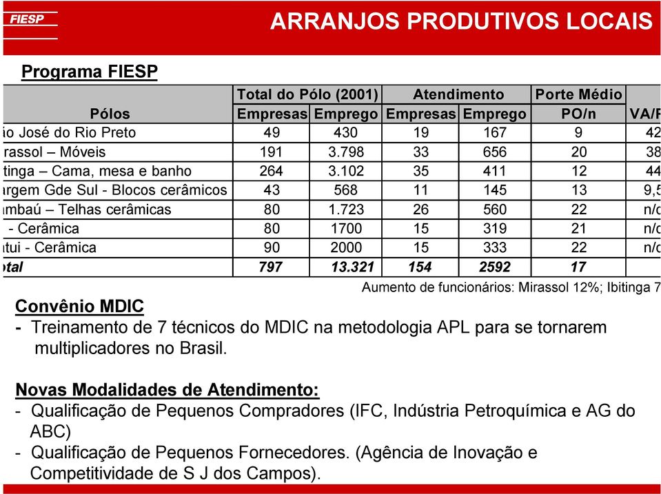 723 26 560 22 n/d - Cerâmica 80 1700 15 319 21 n/d tui - Cerâmica 90 2000 15 333 22 n/d tal 797 13.