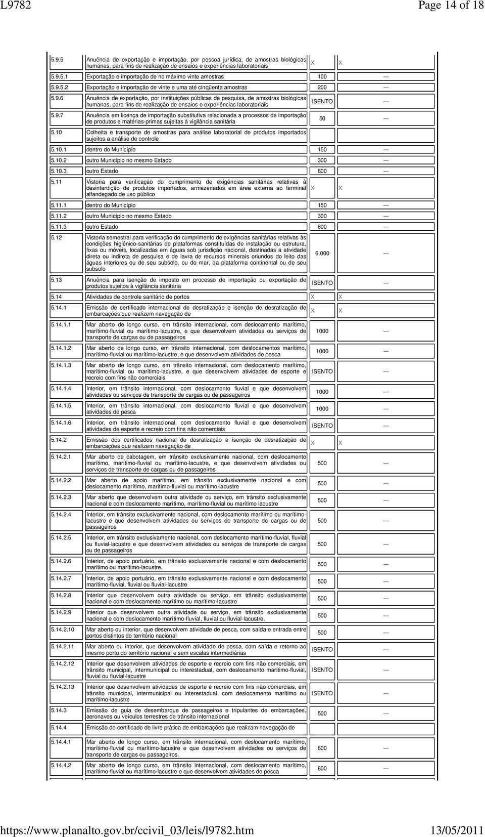 9.7 Anuência em licença de importação substitutiva relacionada a processos de importação de produtos e matérias-primas sujeitas à vigilância sanitária 50 --- 5.