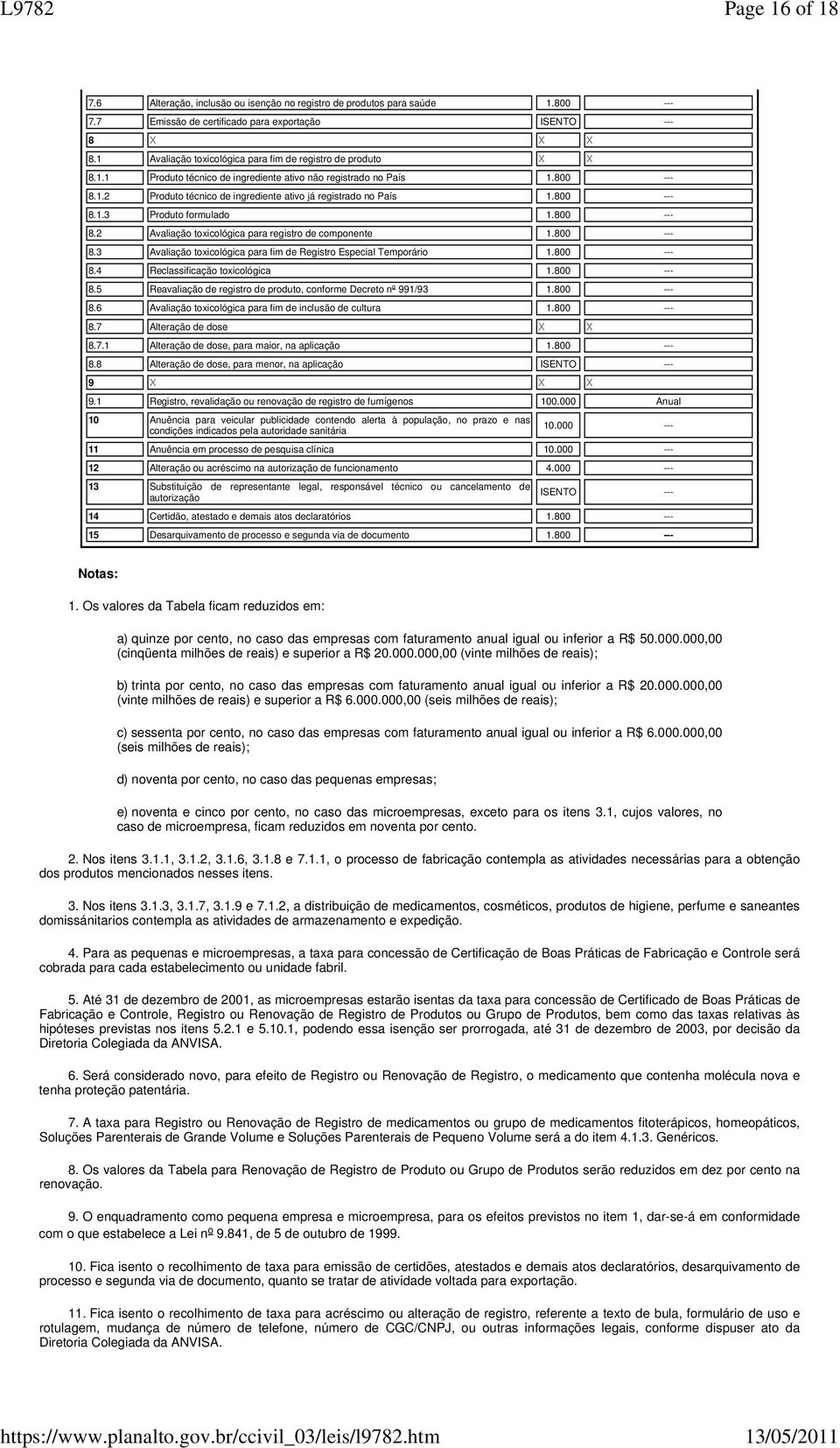 800 --- 8.1.3 Produto formulado 1.800 --- 8.2 Avaliação toxicológica para registro de componente 1.800 --- 8.3 Avaliação toxicológica para fim de Registro Especial Temporário 1.800 --- 8.4 Reclassificação toxicológica 1.